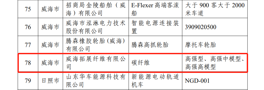 山东制造·齐鲁精品，，威海拓展入选！。 - 公司新闻 - k8凯发赢家一触即发